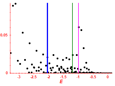 Strength function